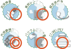 逆流性食道炎の検査